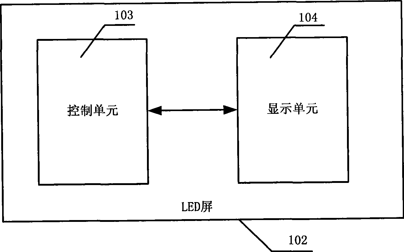 Apparatus, system and method for on-site adjustment of LED display screen