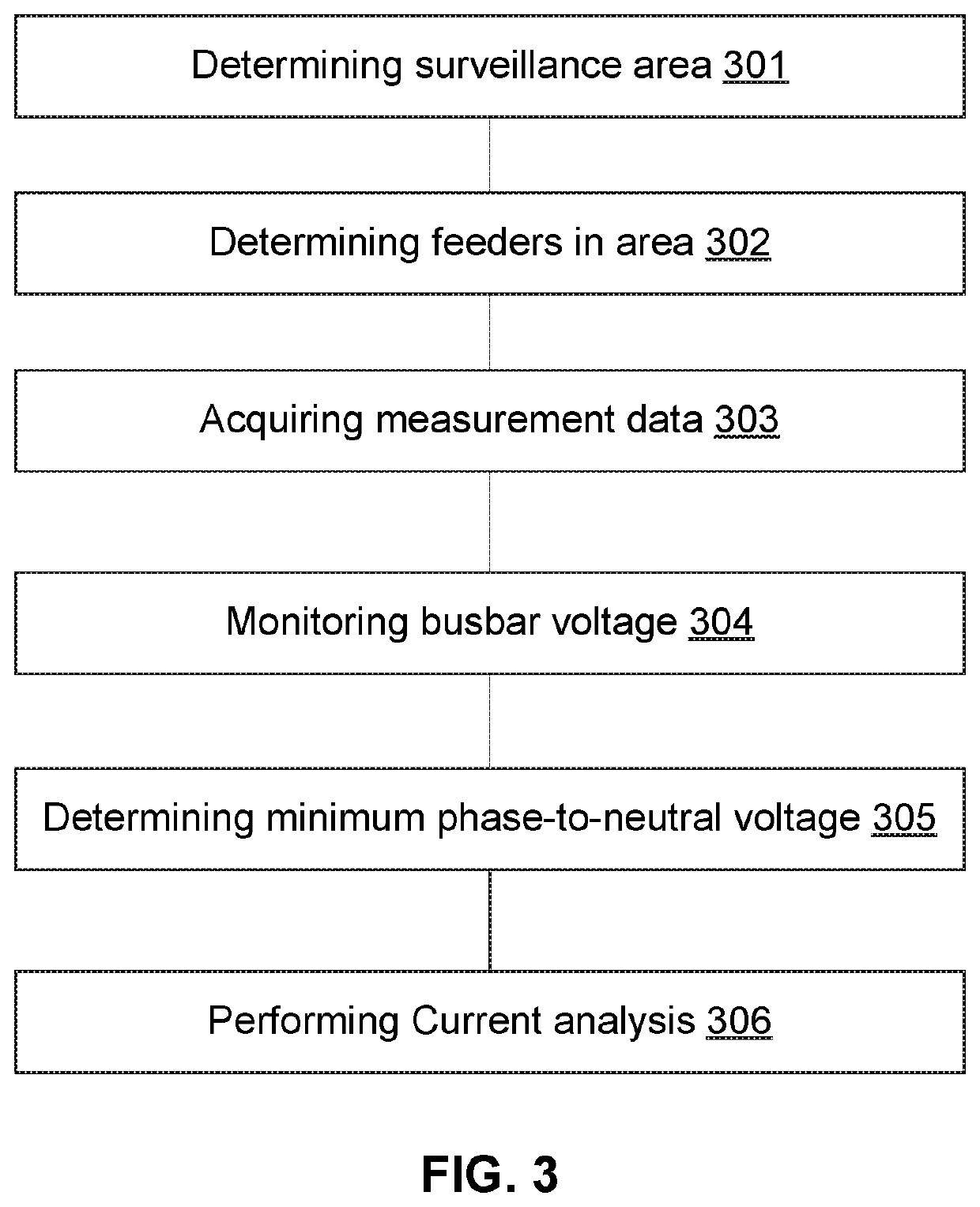 Method for locating phase faults in a microgrid