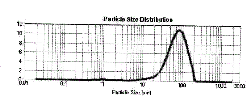 Pharmaceutical composition containing micronized human vascular endostatin