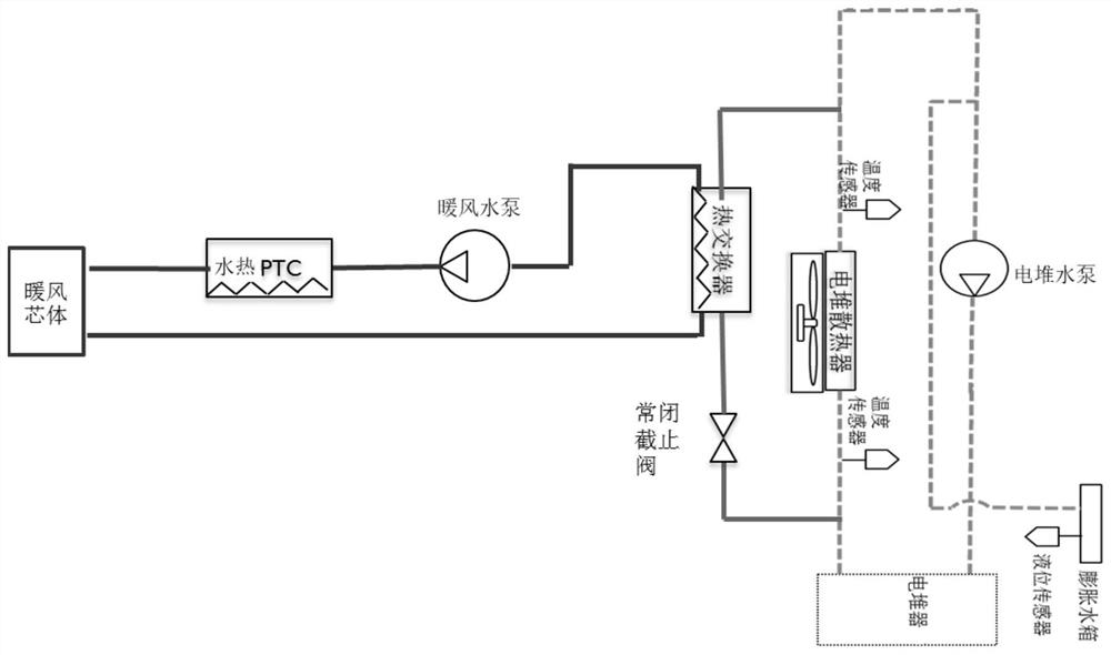 Thermal management system and method of new energy automobile and automobile with thermal management system