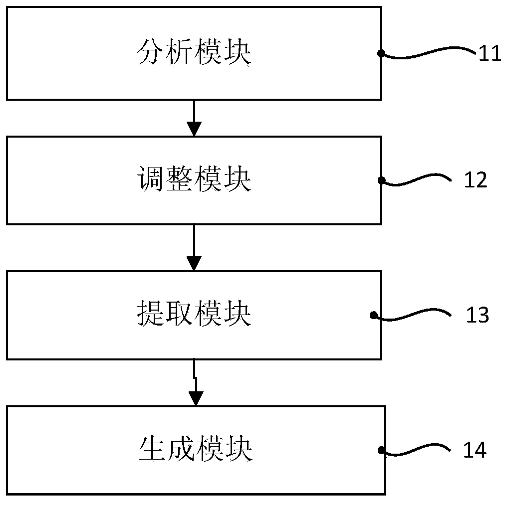 Adaptive method and device for heuristic evaluation of scientific and technological achievements