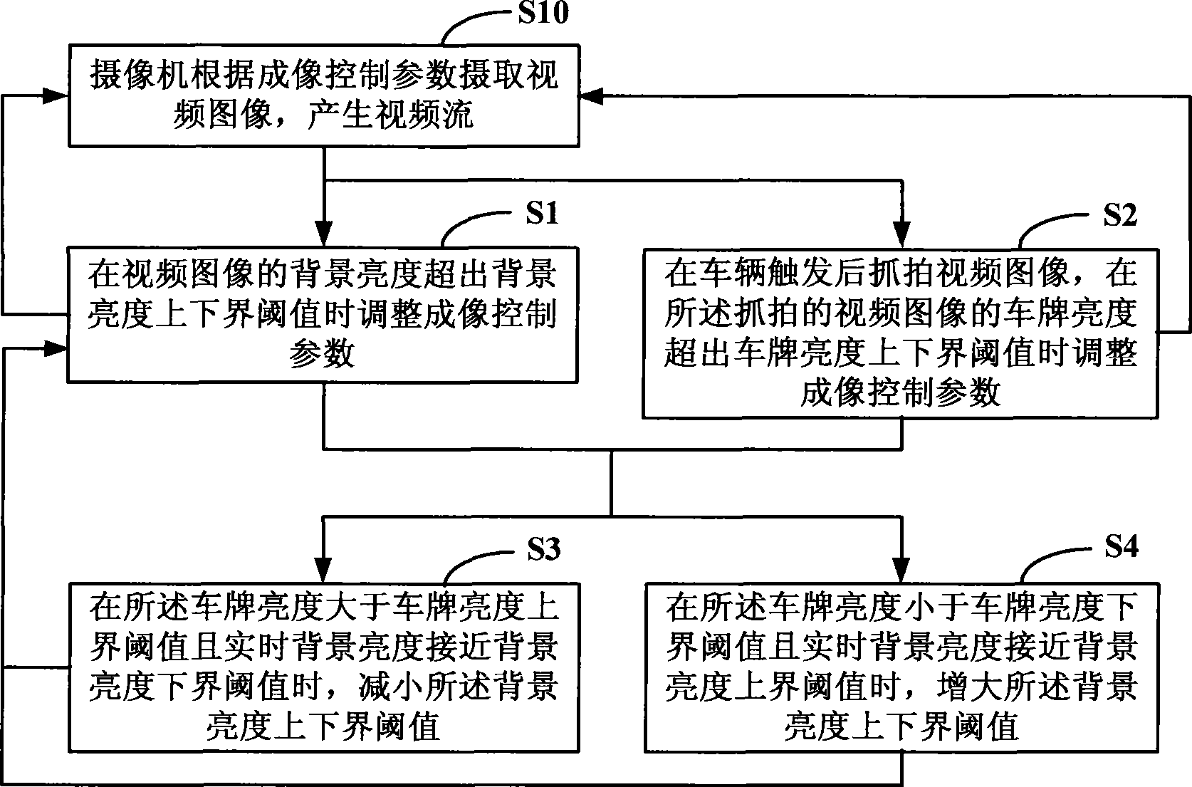 Imaging control method and apparatus