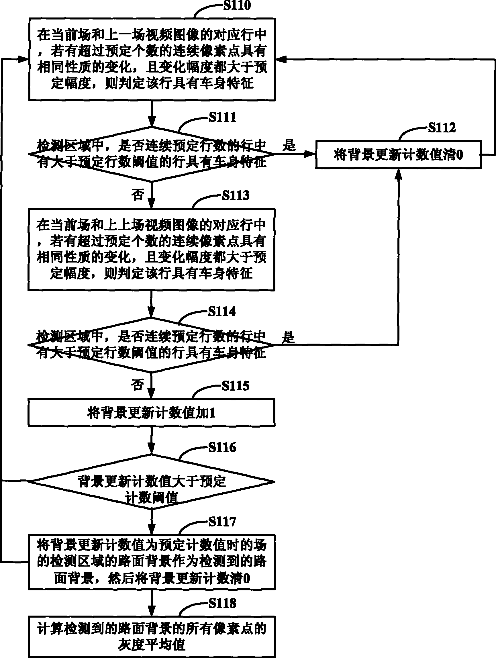 Imaging control method and apparatus