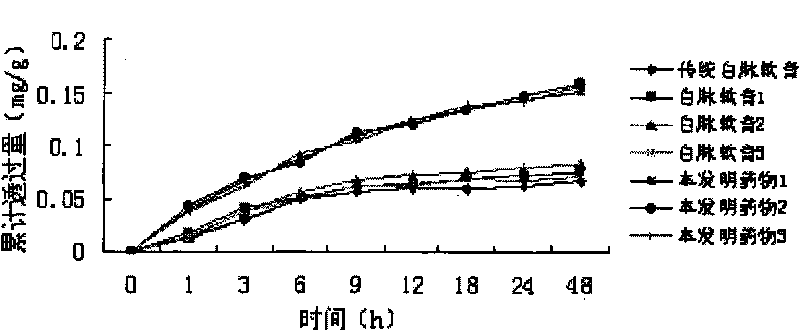 Emplastrum for treating white-plus disease and preparation method thereof