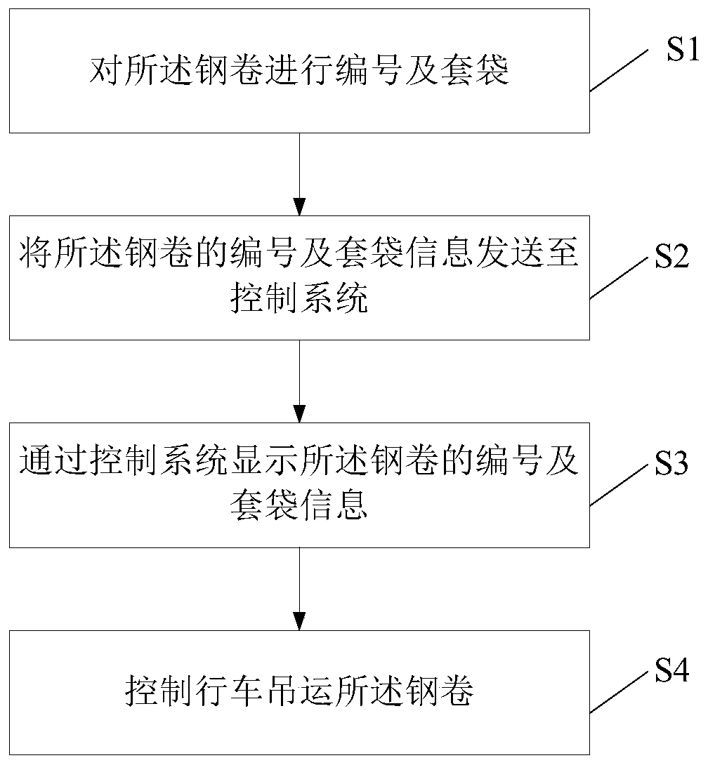 Steel coil hoisting method and system