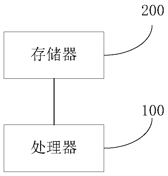 Program automatic inspection method and system for body-in-white line body control program