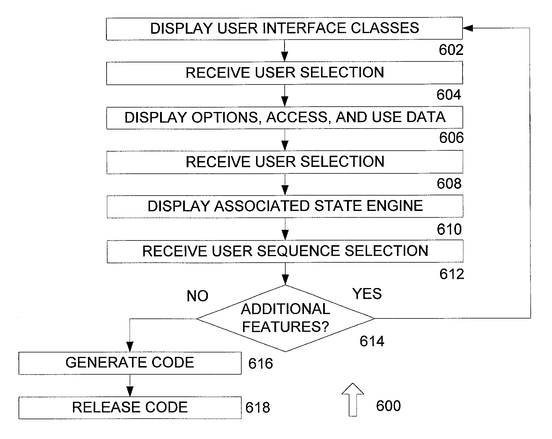 System and method for generating user interface code