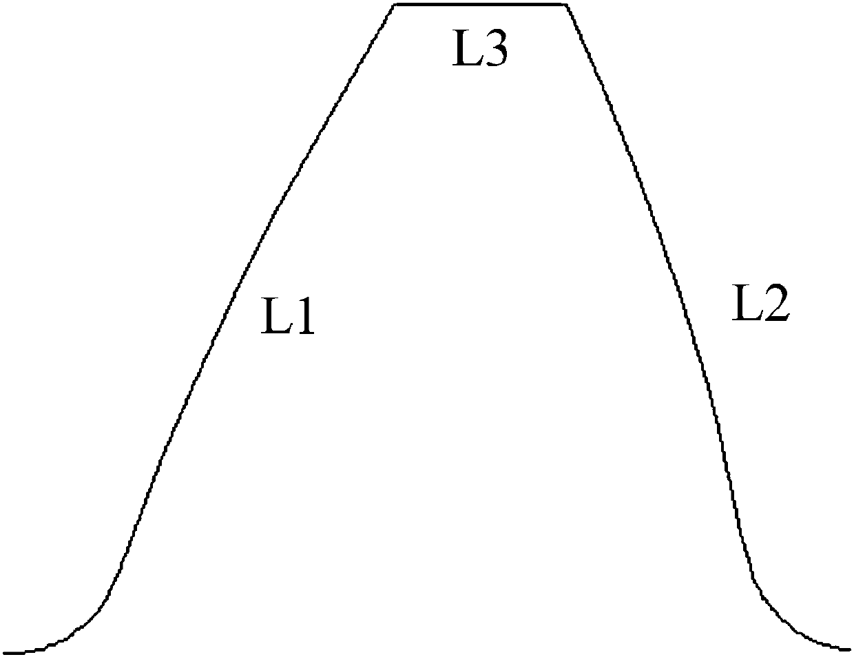 A Modeling Method of Asymmetric Cylindrical Spur Gear Pair