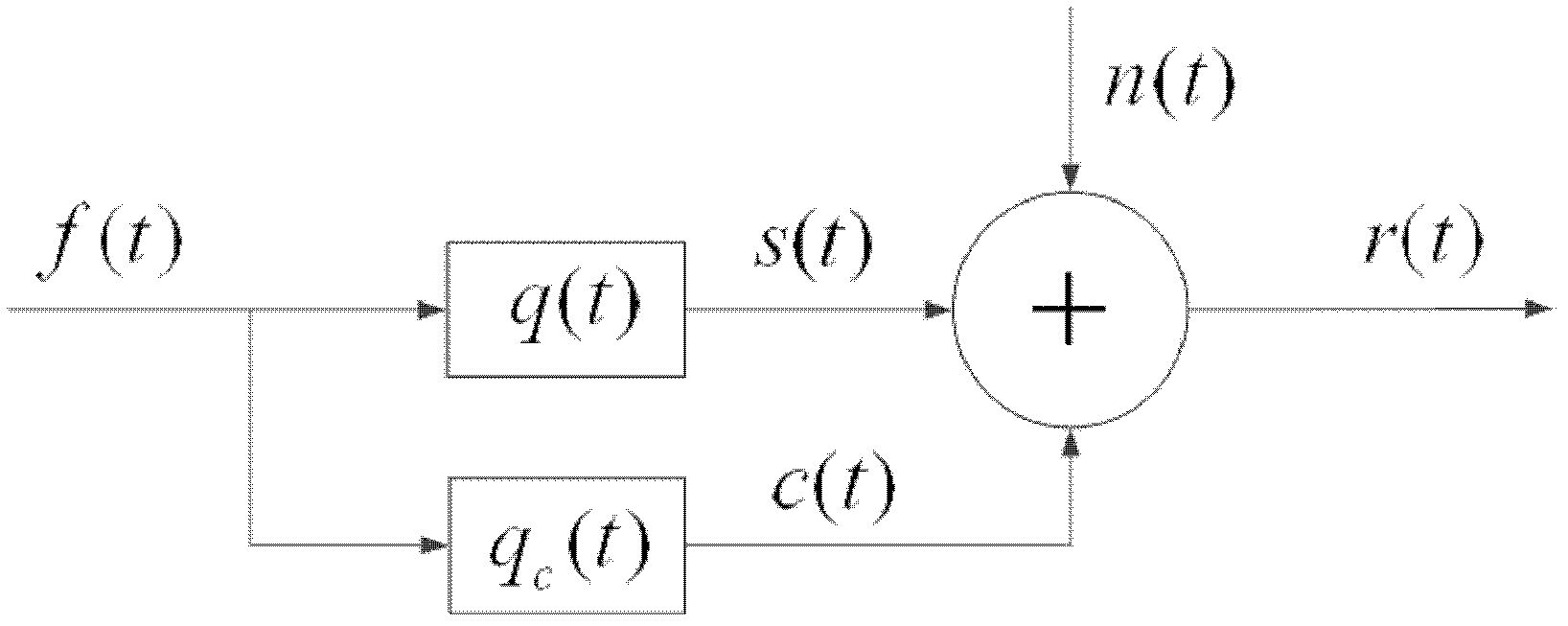 Waveform optimization method based on target cognition and transmitted power distribution