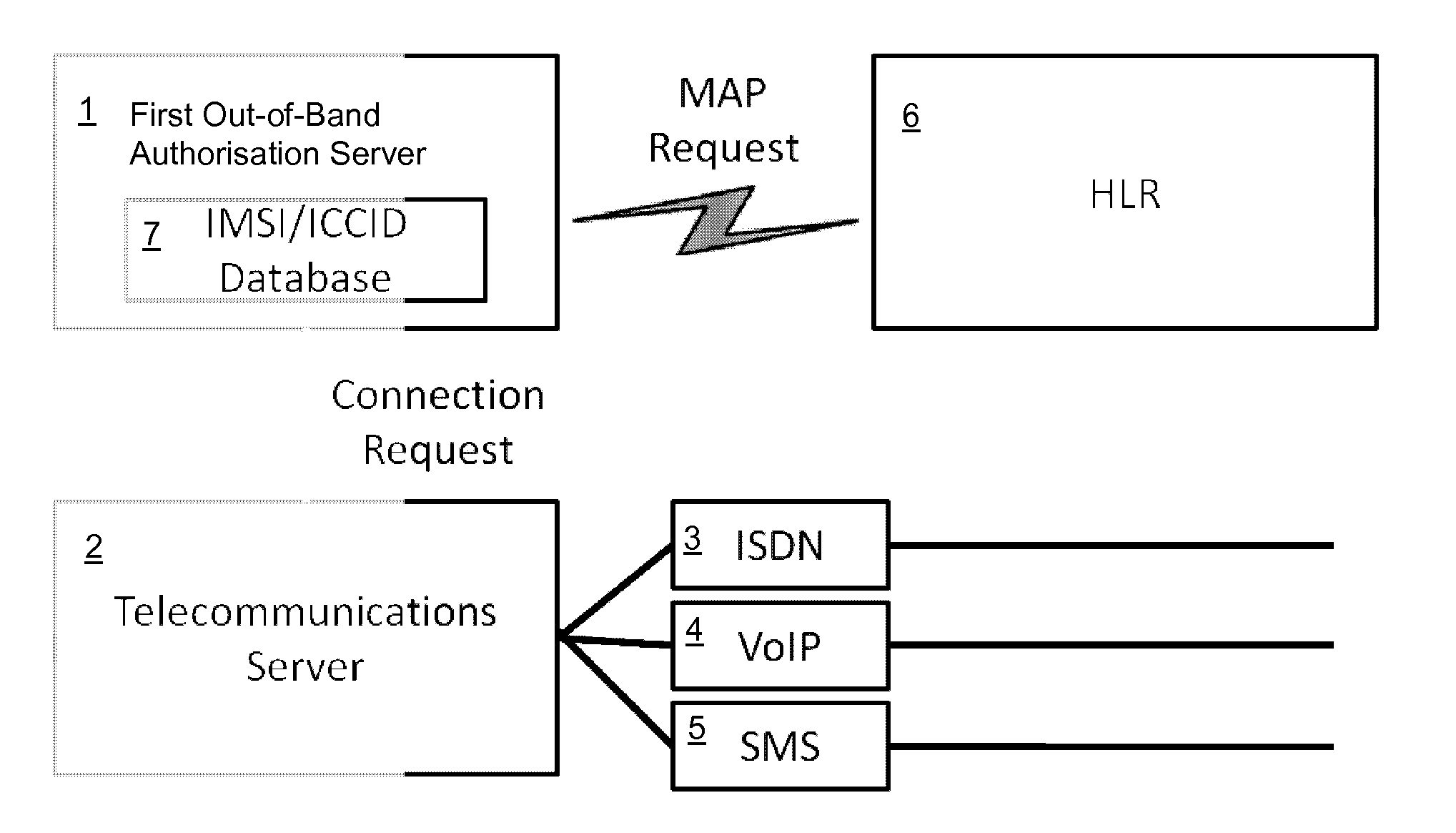 Transaction Authorisation