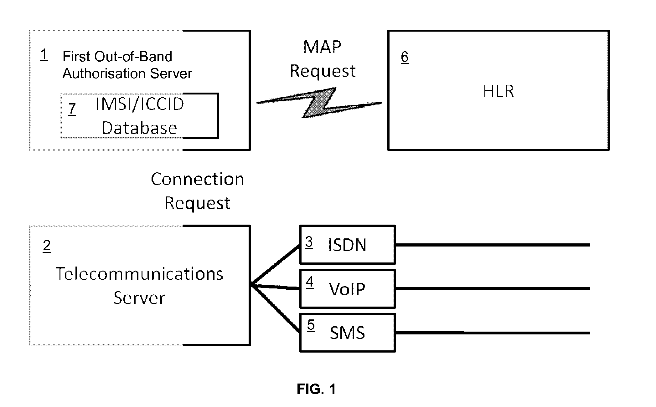 Transaction Authorisation