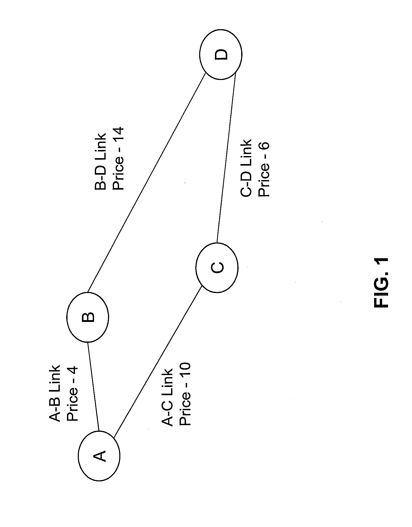 System and methods for improved network routing