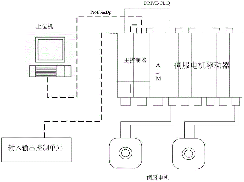 Novel control system of longitudinal cutting machine for glass production line
