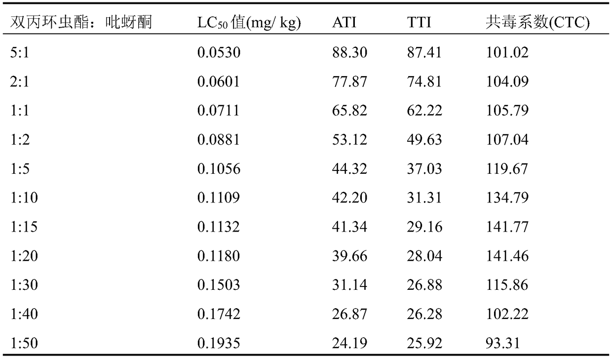 Insecticidal composition containing afidopyropen and pymetrozine and application of composition