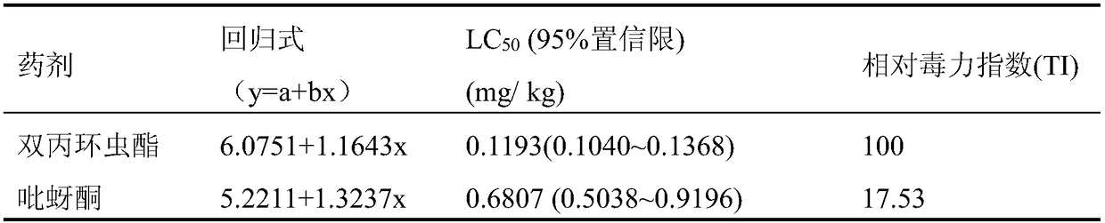 Insecticidal composition containing afidopyropen and pymetrozine and application of composition