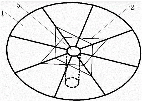 A ring-shaped roof structure