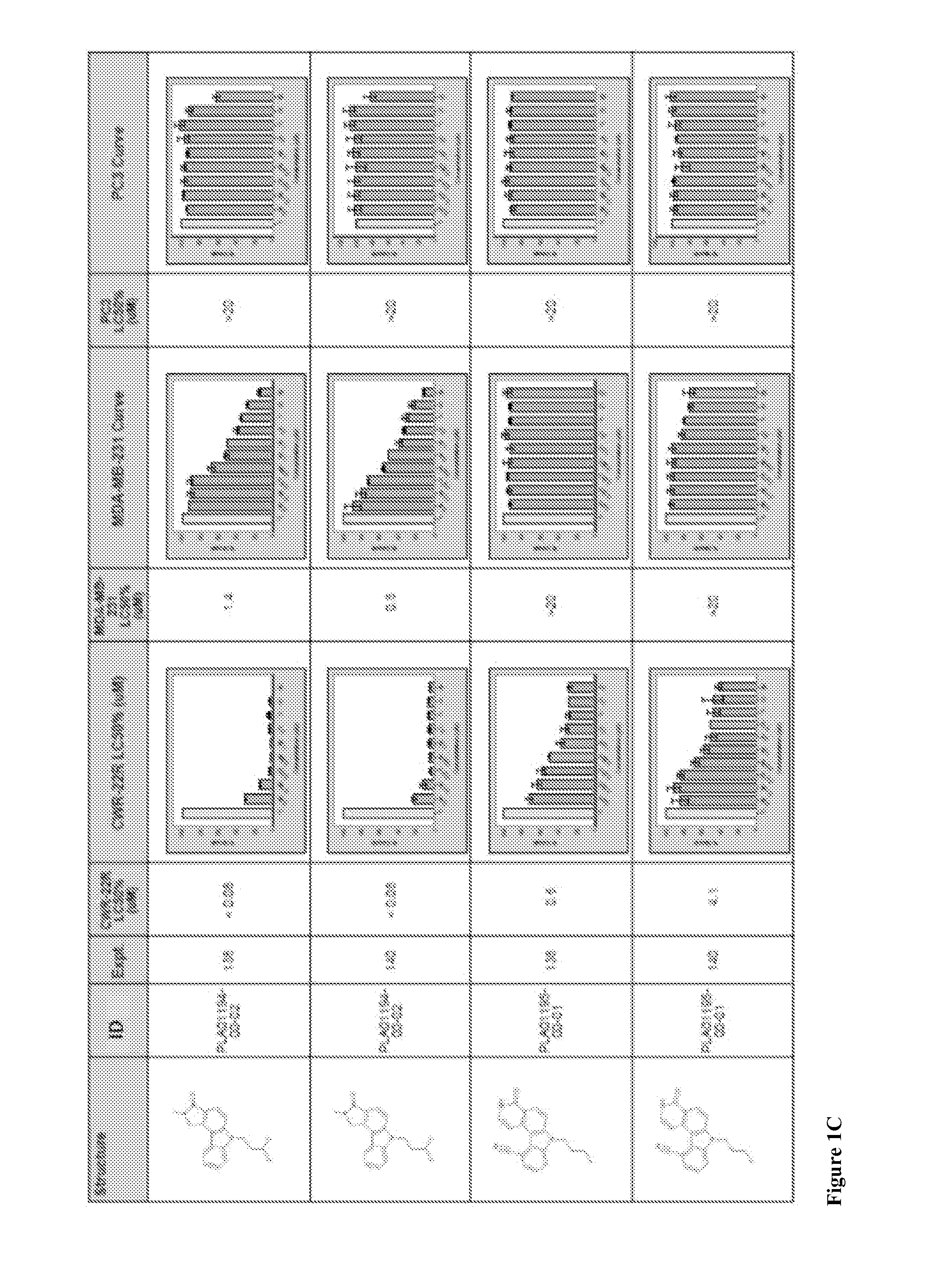 Compounds and methods for treating cancers