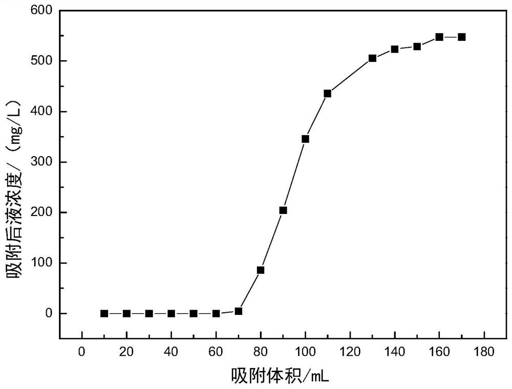 Platinum-absorbing modified carbon fiber containing organic chelating group as well as preparation method and application of platinum-absorbing modified carbon fiber
