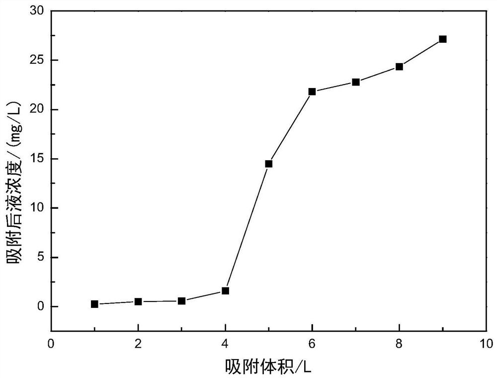 Platinum-absorbing modified carbon fiber containing organic chelating group as well as preparation method and application of platinum-absorbing modified carbon fiber