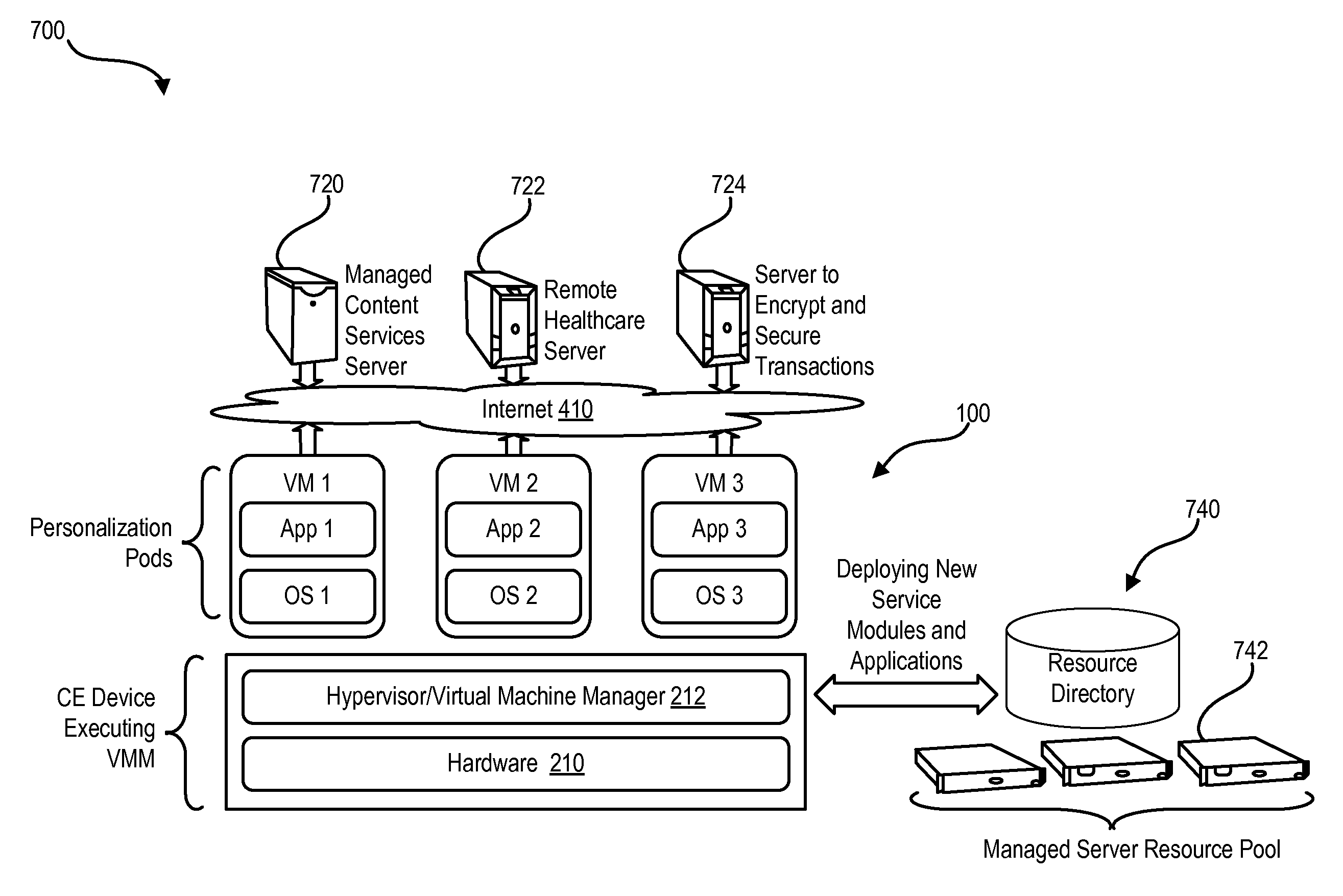 Method And Apparatus To Secure Contents On A Consumer Vital Appliance