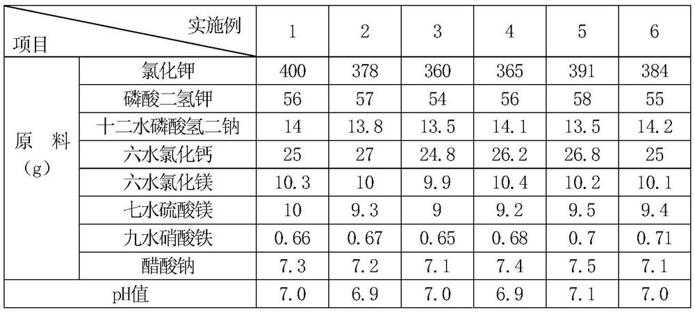 Compound amino acid injection for preventing and treating livestock diseases as well as preparation method and application of compound amino acid injection