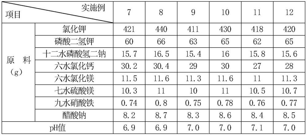 Compound amino acid injection for preventing and treating livestock diseases as well as preparation method and application of compound amino acid injection