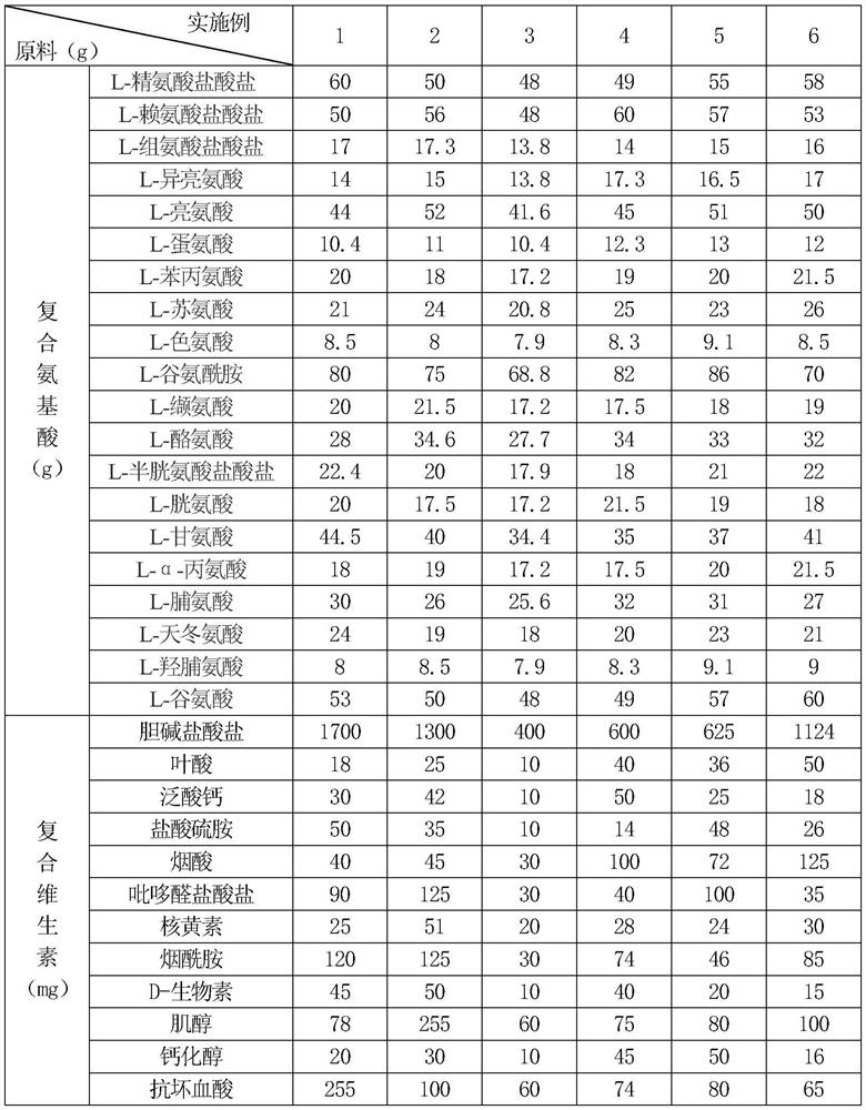 Compound amino acid injection for preventing and treating livestock diseases as well as preparation method and application of compound amino acid injection