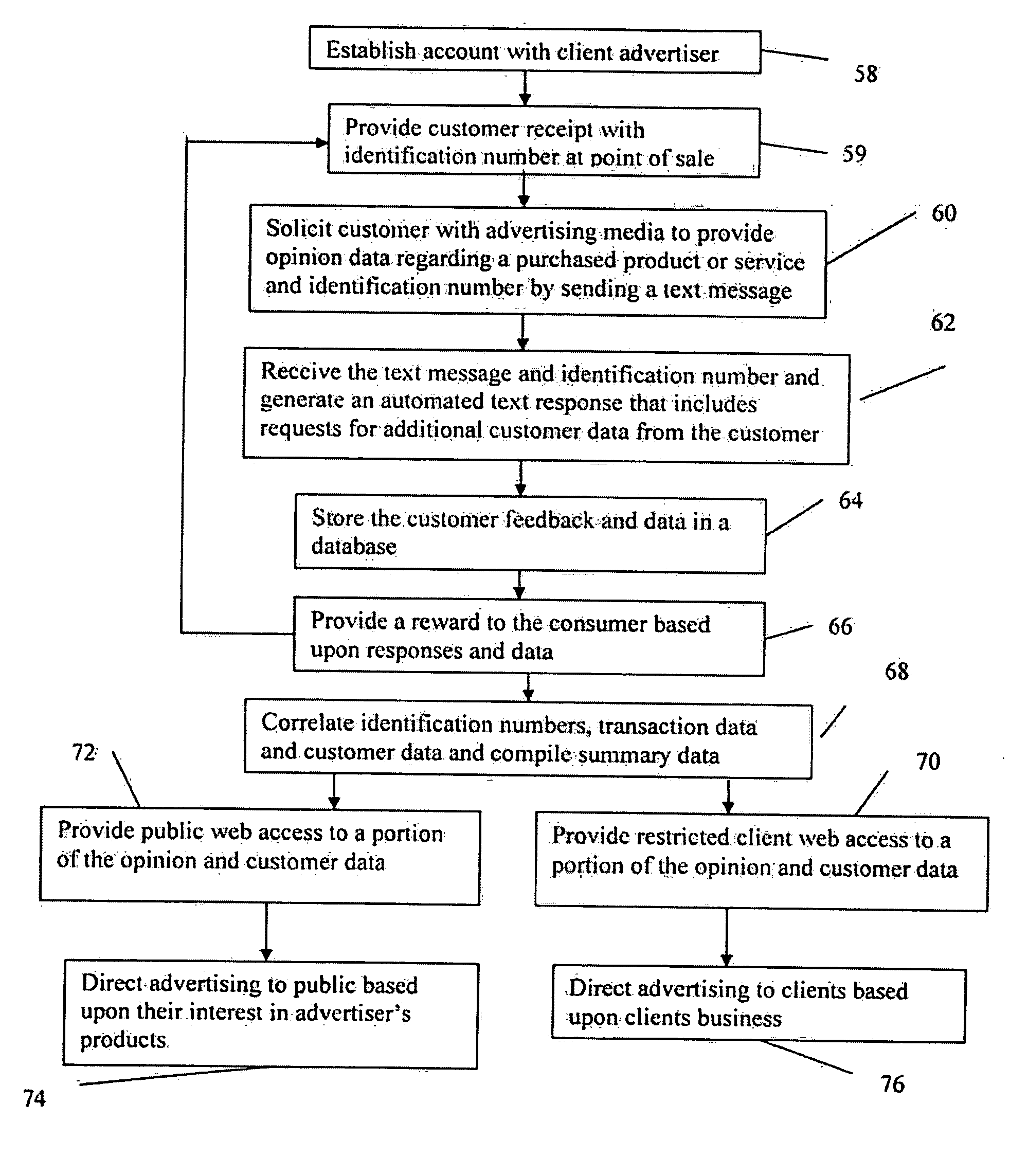 Method for Obtaining Customer Feedback Through Text Messaging