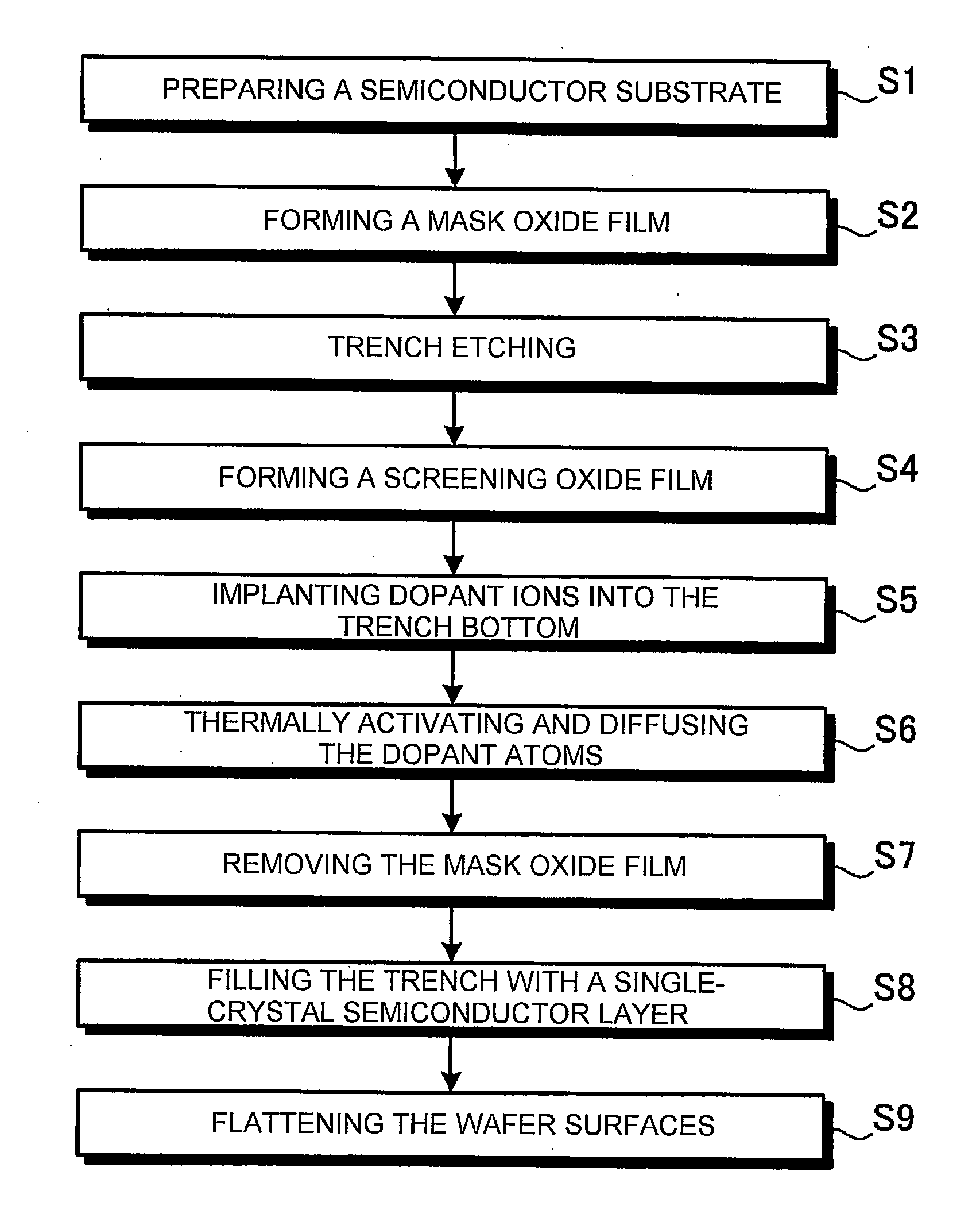 Power semiconductor devices and methods for manufacturing the same