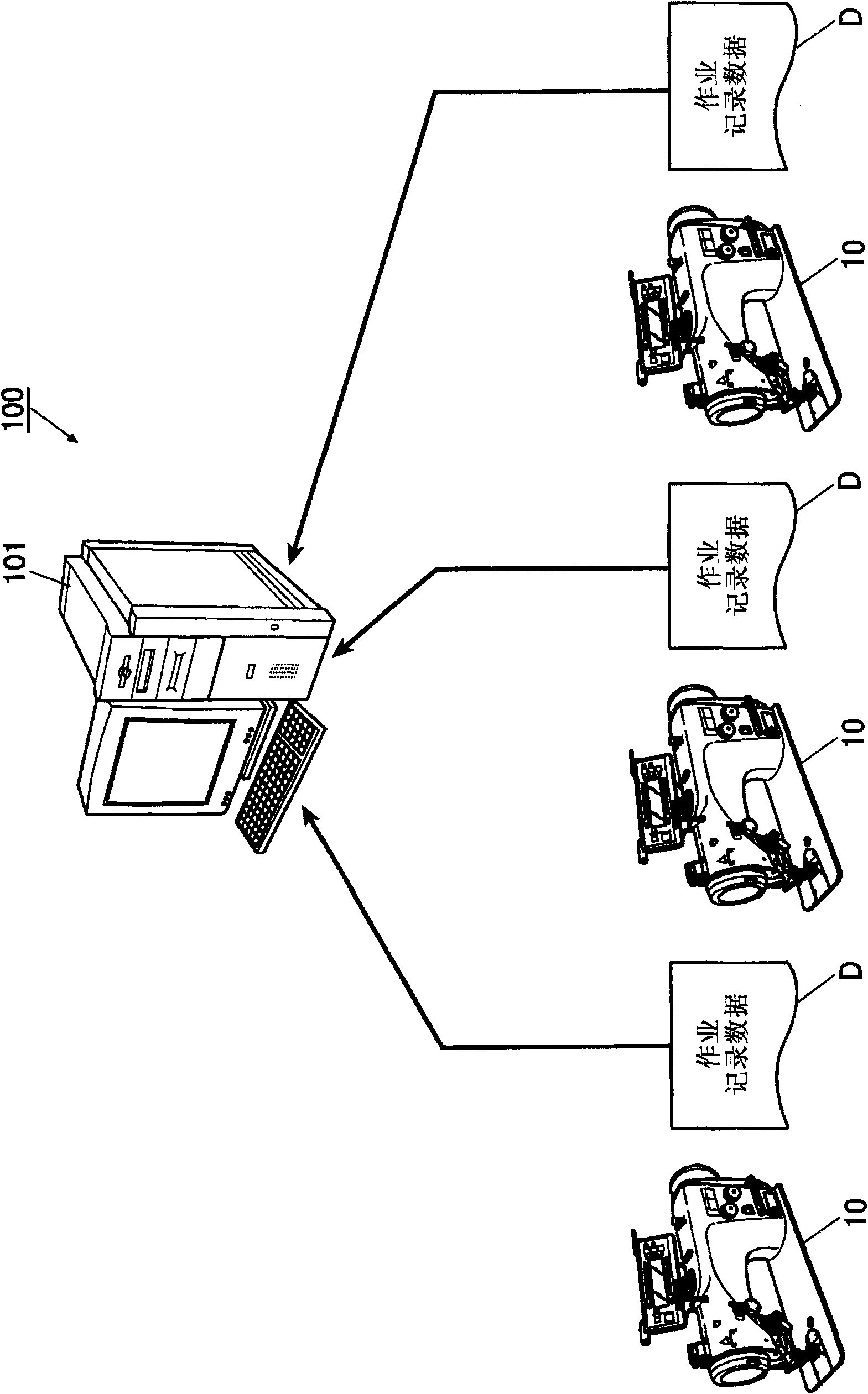 Operation analysis apparatus