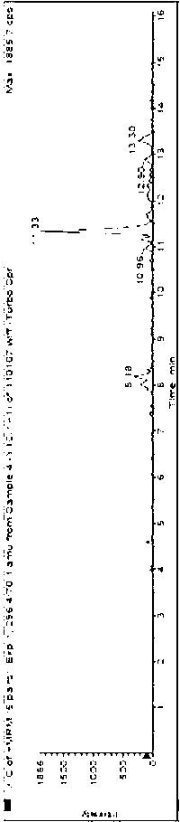 Method for simultaneous detection of residual quantity of fluvalinate, triadimenol and coumaphos in royal jelly