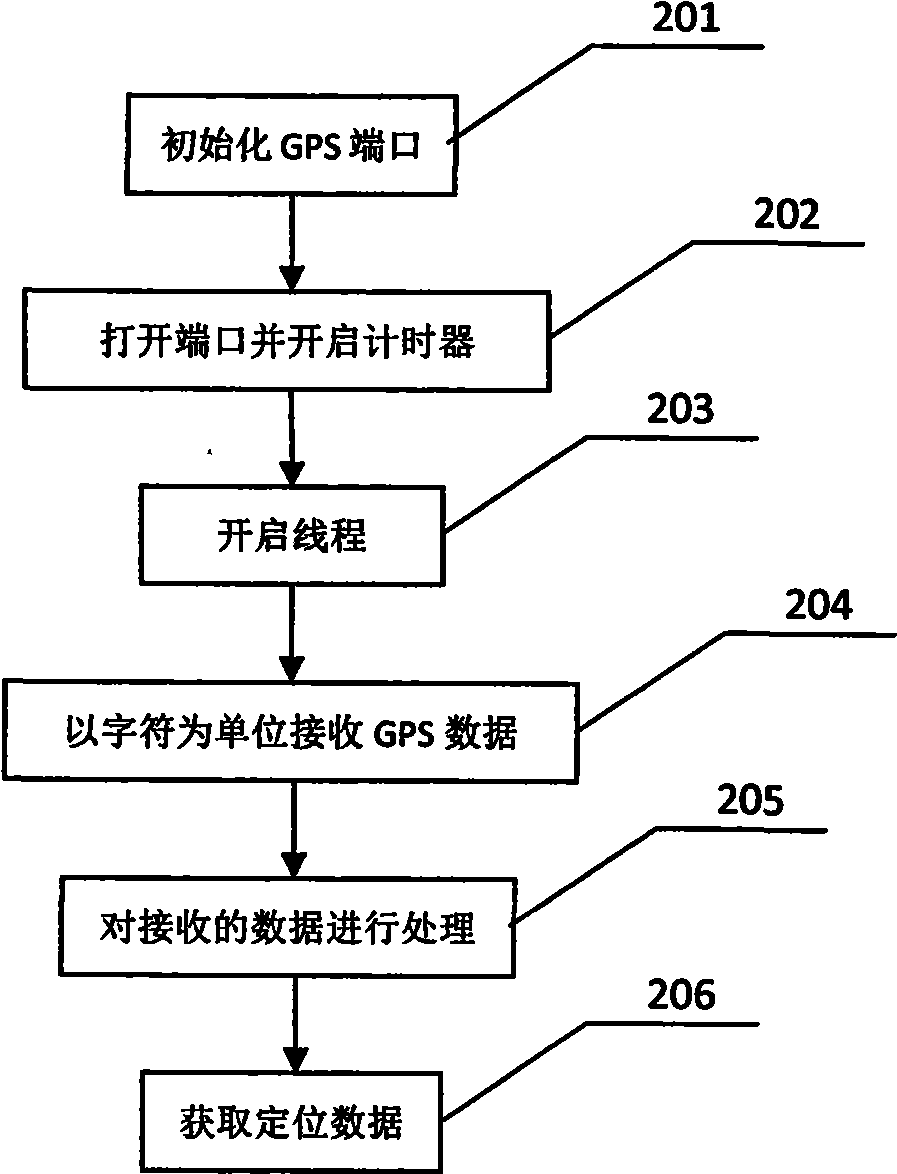 System and method for implementing intelligent mobile phone enhancement based on three-dimensional electronic compass