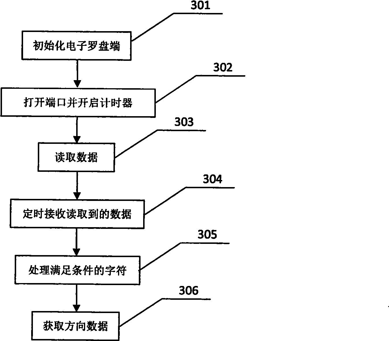 System and method for implementing intelligent mobile phone enhancement based on three-dimensional electronic compass