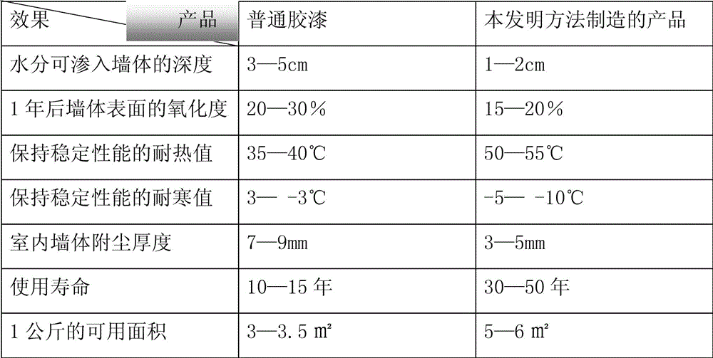 Method for manufacturing wall surface treatment agent