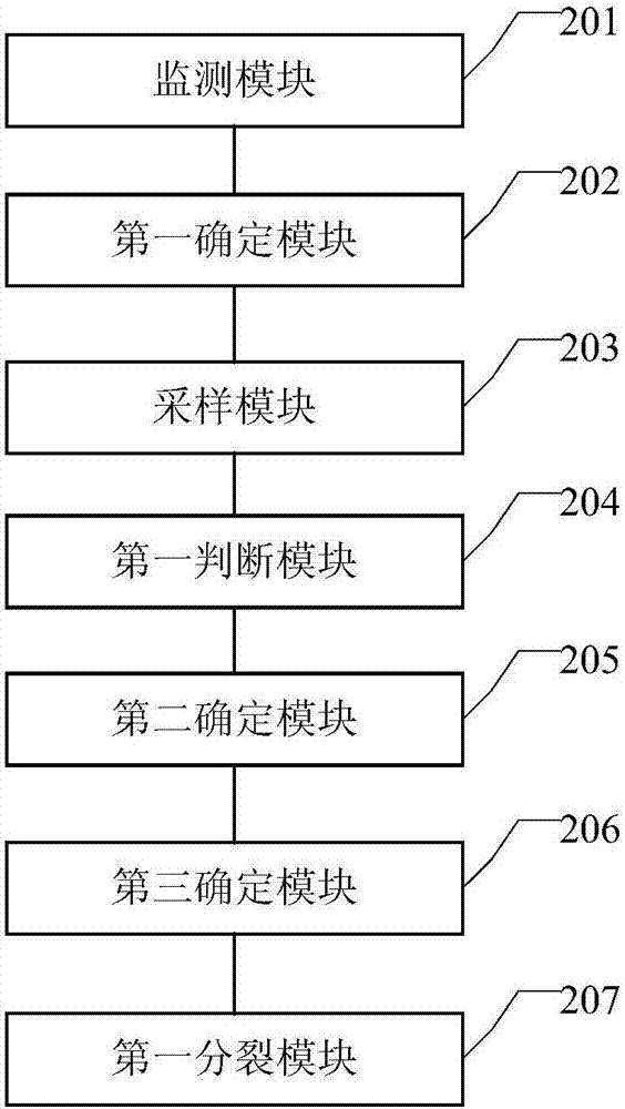 Data splitting method and device for distributed storage system