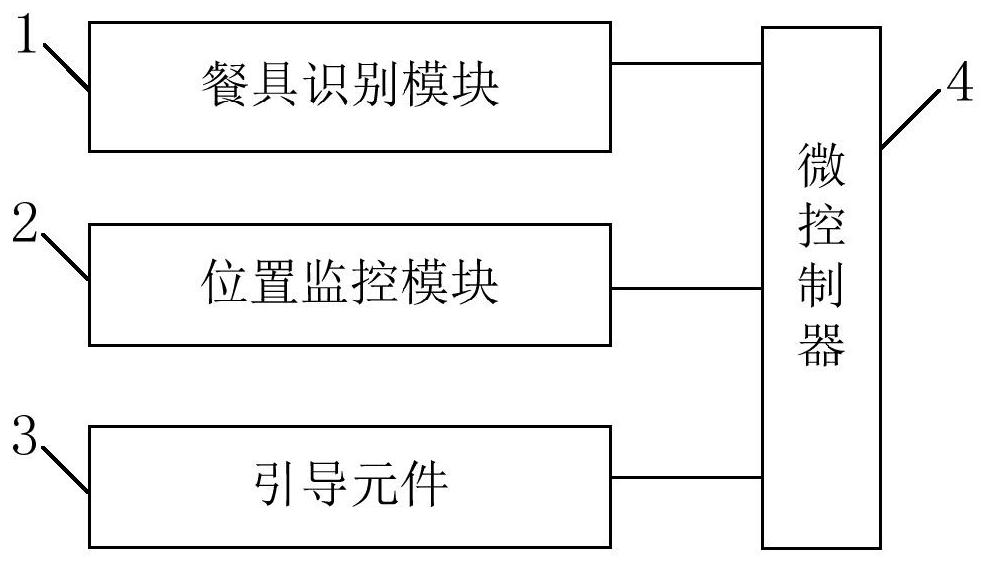 Dishwasher, Dishwasher Instruction Device and Method