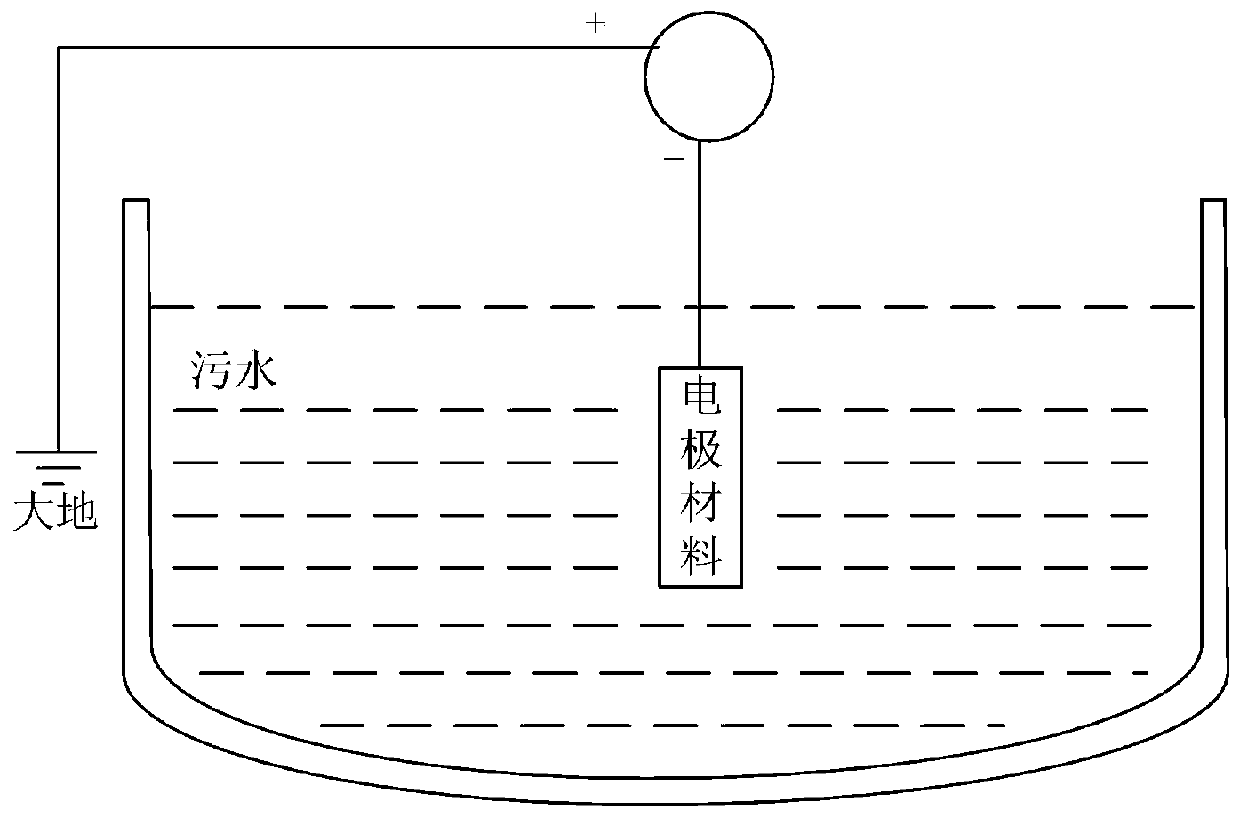 Method for injecting low-energy electron treatment polluted water body into water