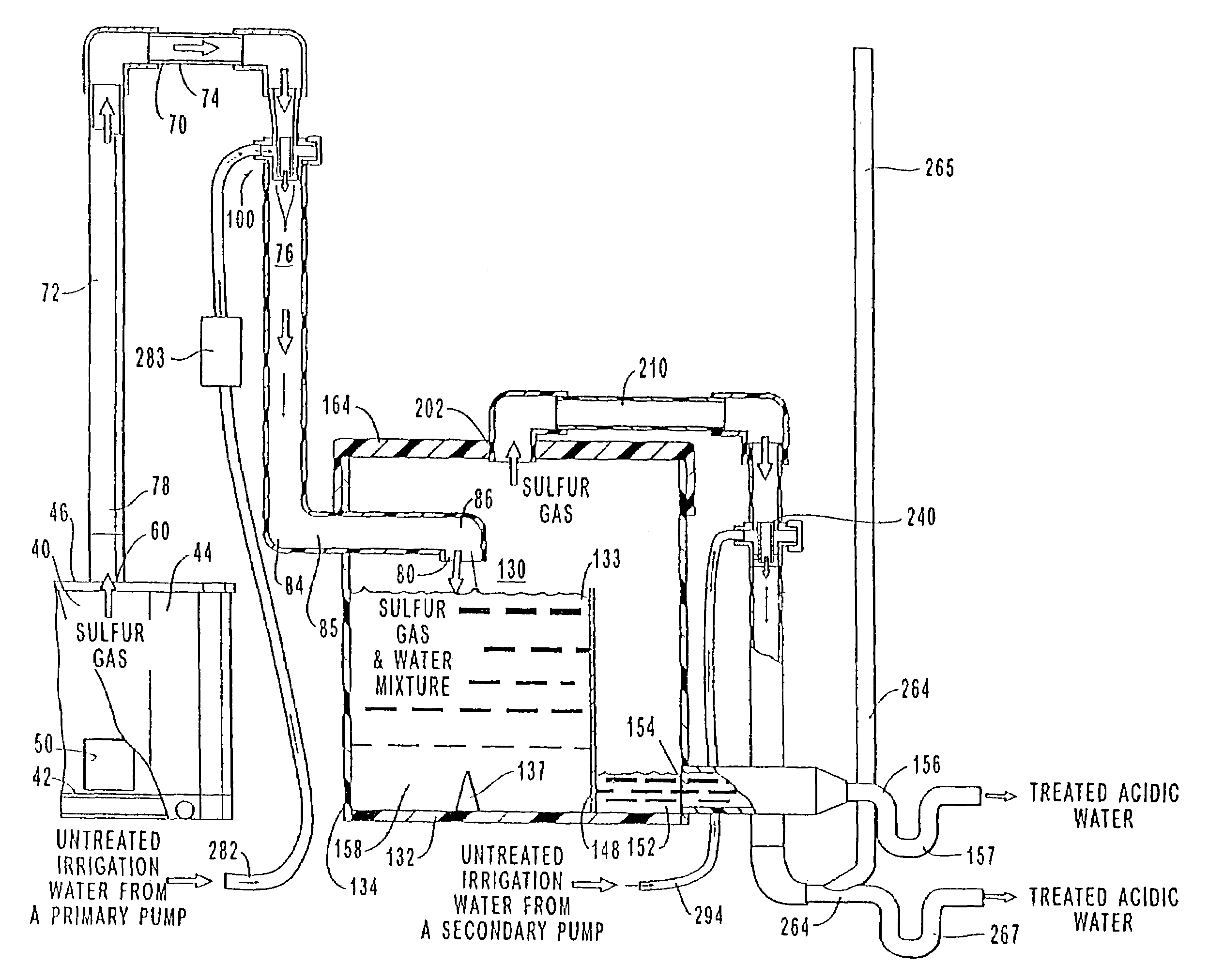 Sulphurous acid generator with air injector