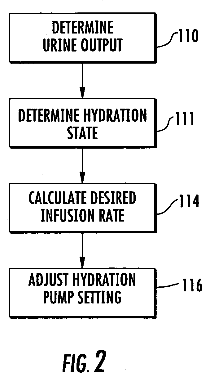 Patient hydration system with hydration state detection