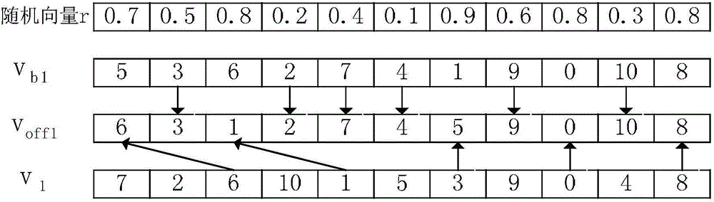 Fruit-fly-optimization-algorithm-based multi-station assembling sequence planning method