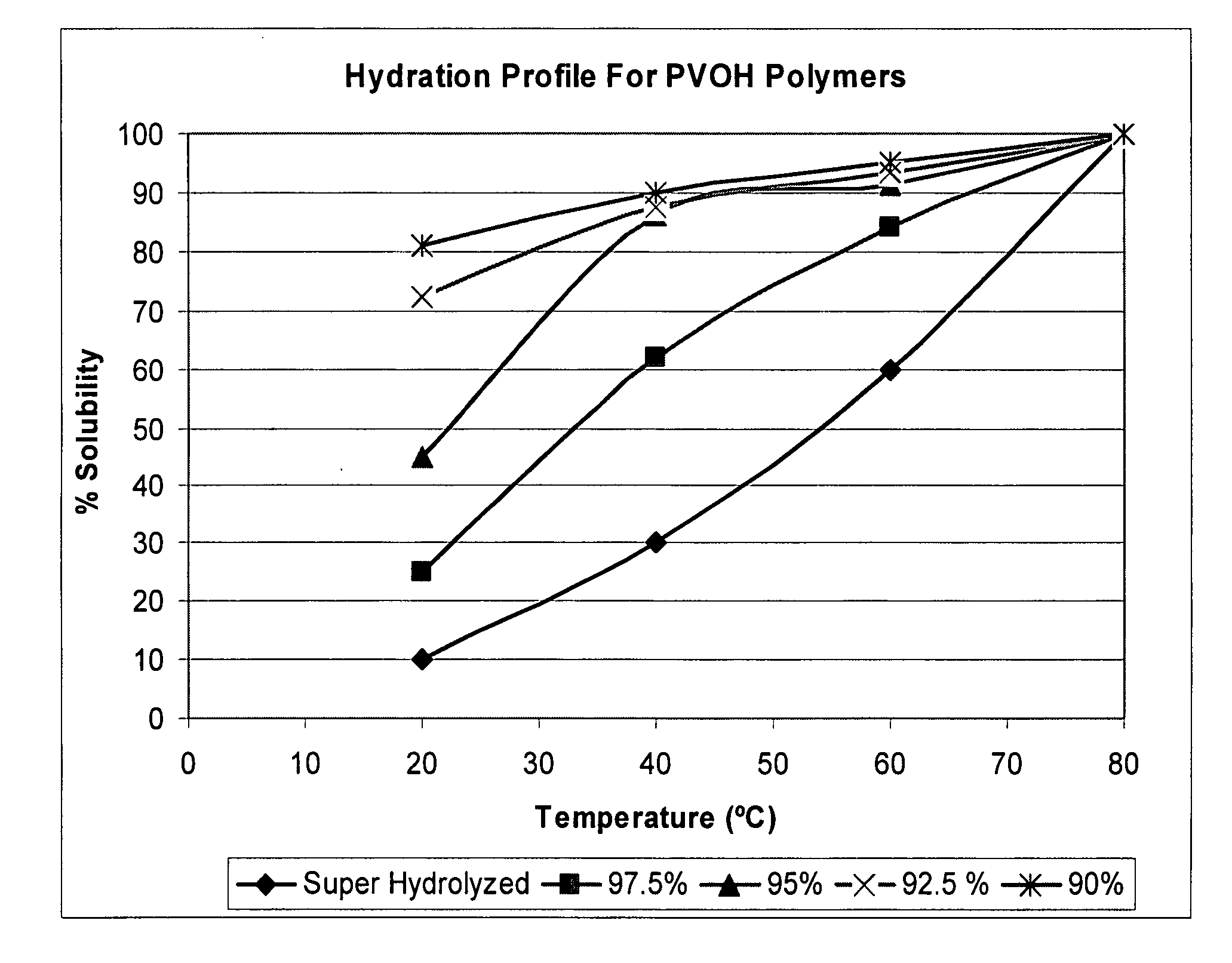 Fluid loss additive with improved rheological properties