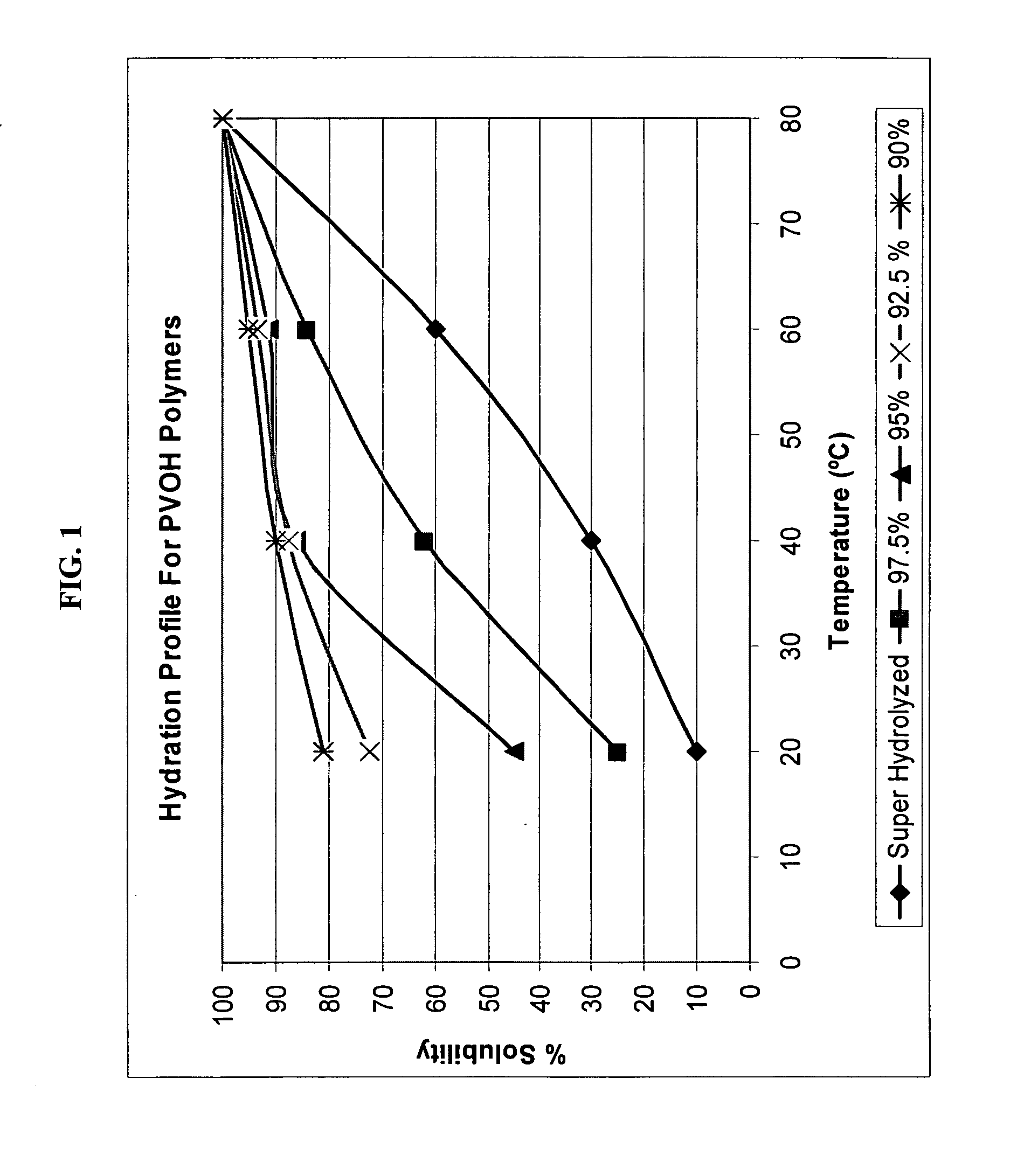 Fluid loss additive with improved rheological properties