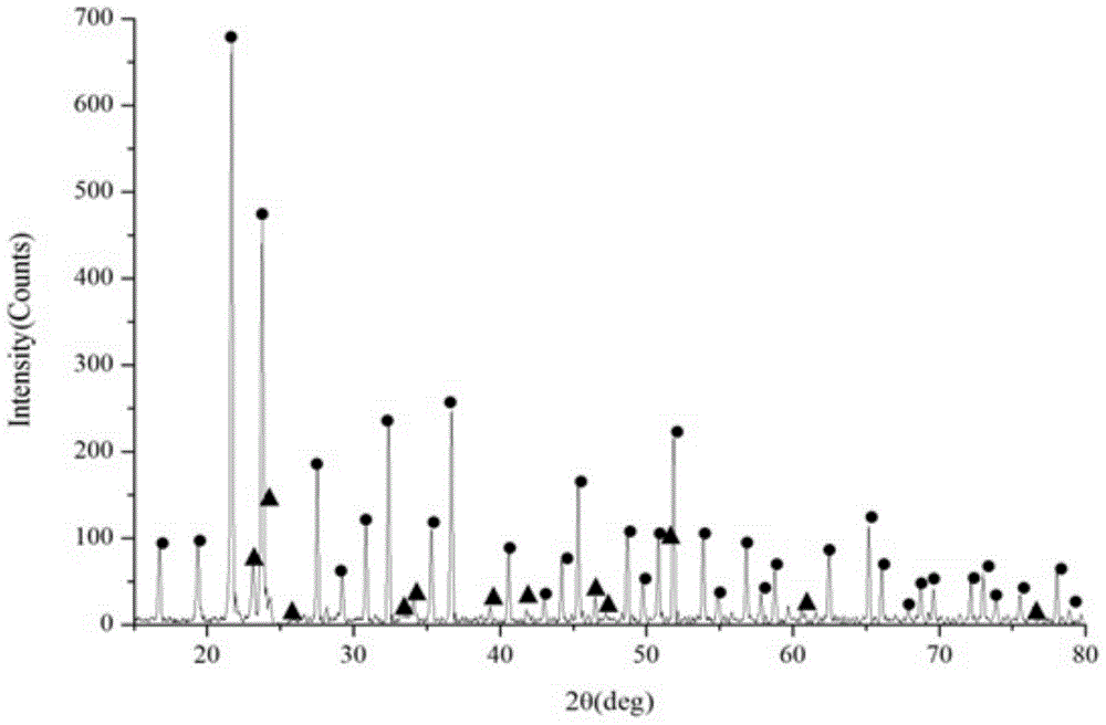 A method for preparing negative expansion material zirconium tungstate by solid phase reaction sintering method