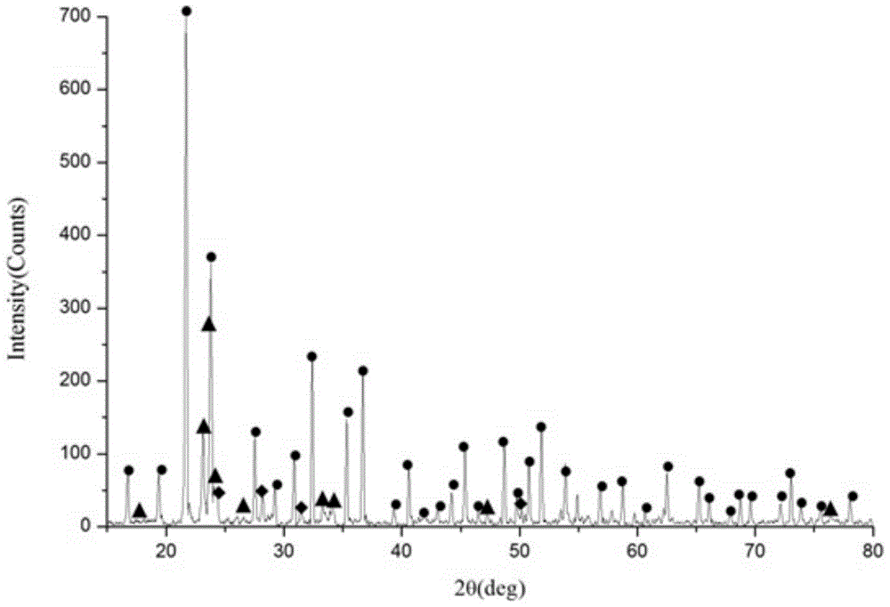 A method for preparing negative expansion material zirconium tungstate by solid phase reaction sintering method