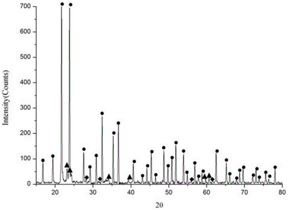 A method for preparing negative expansion material zirconium tungstate by solid phase reaction sintering method