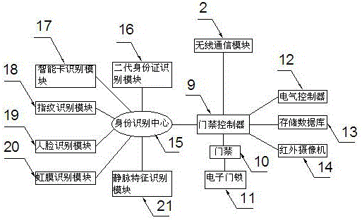 Photovoltaic mobile end LIFI antitheft alarm apparatus