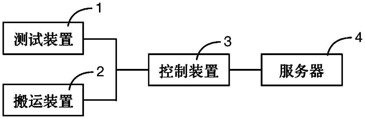 Test method of CMOS image sensor, and device