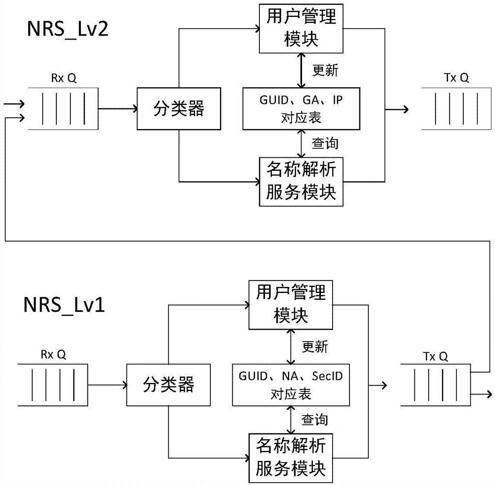 Intelligent network architecture integrated with perceptual computing and storage, and implementation method of the same