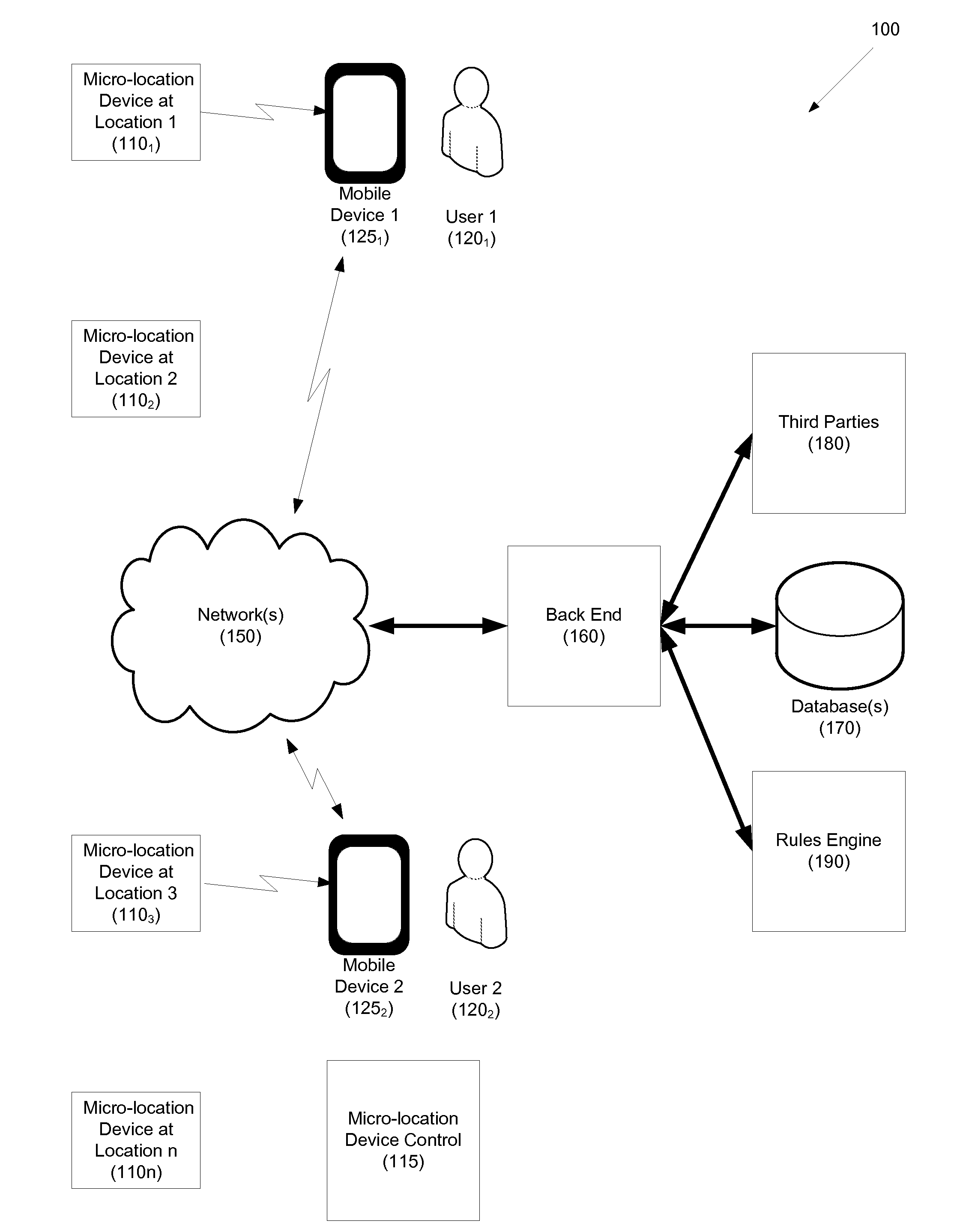 Systems and methods for leveraging micro-location devices for improved travel awareness