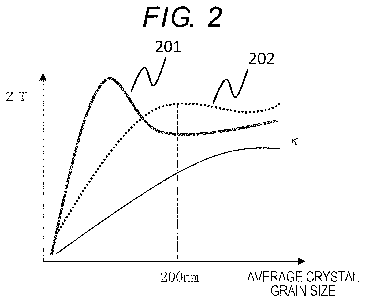 Thermoelectric conversion material, thermoelectric conversion module, and production method of thermoelectric conversion material